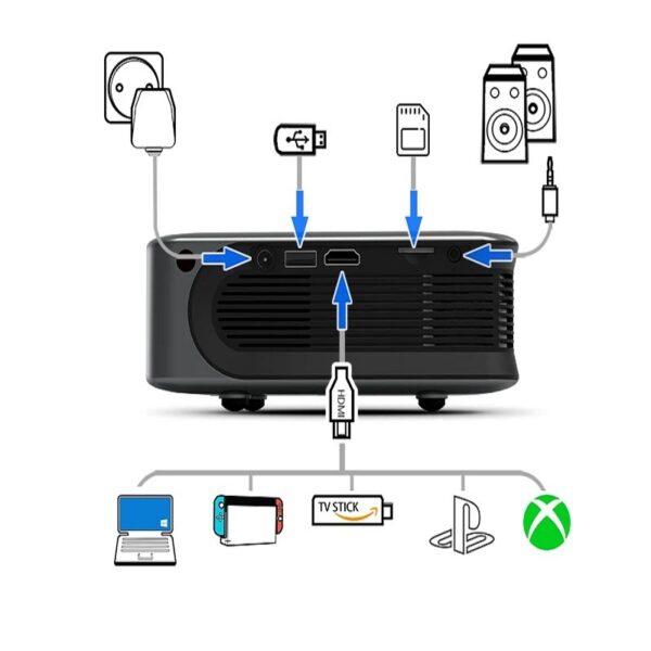 ویدئو پروژکتور VP130 | بهترین قیمت و خرید ویدئو پروژکتور VP130