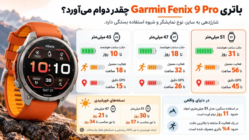 باتری Garmin Fenix 9 Pro